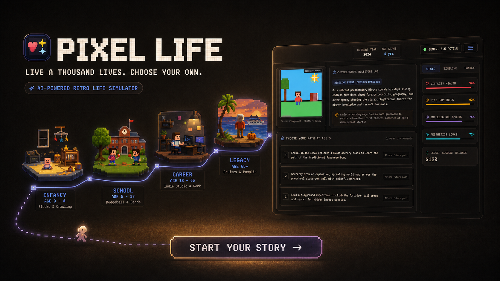 Pixel Life — a retro AI simulator for exploring the possible lives of different people